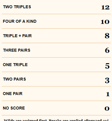 7FALL scoring categories and point values